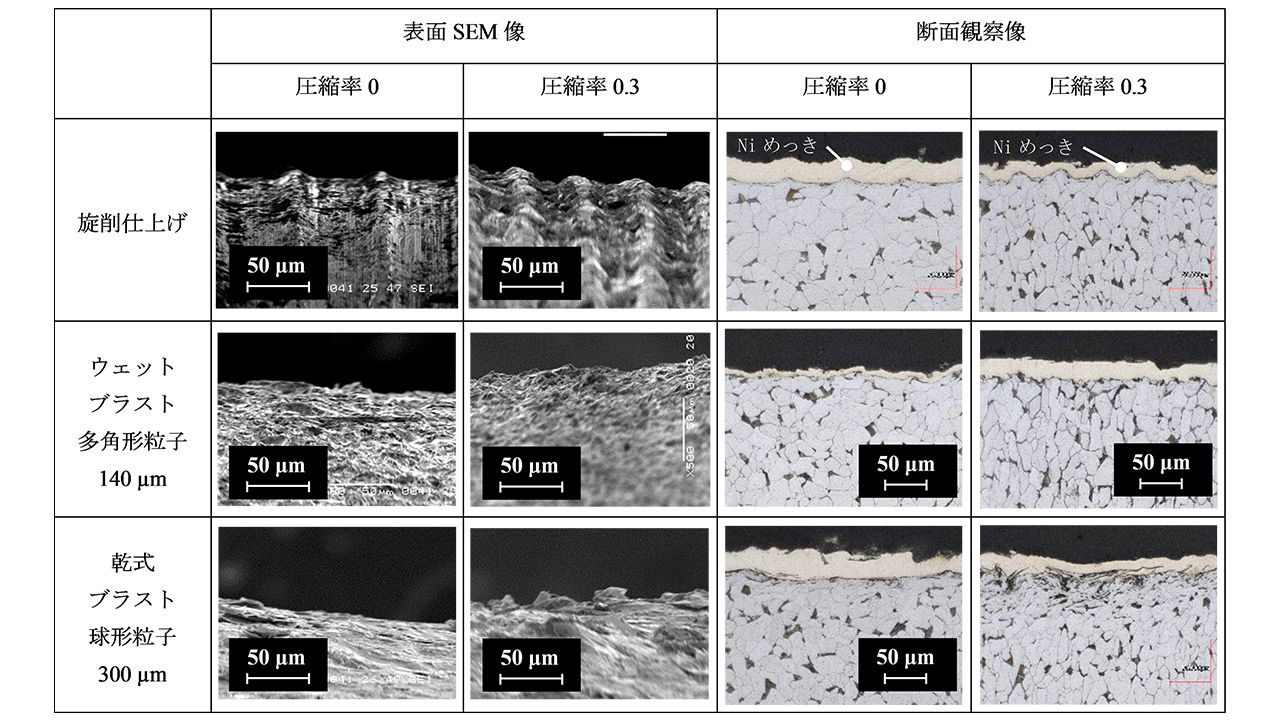 ボール通し試験結果