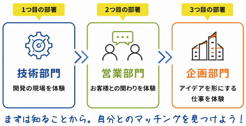 サンプル