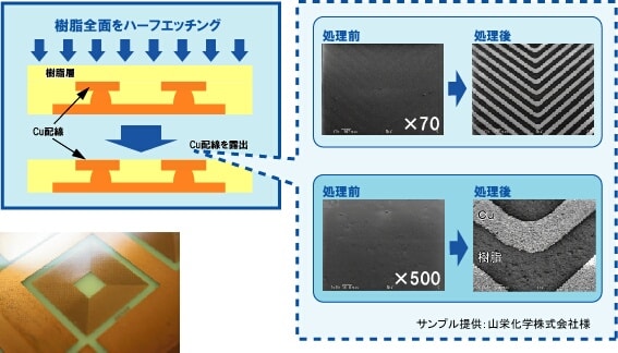 ウェットブラストによるCu配線の露出