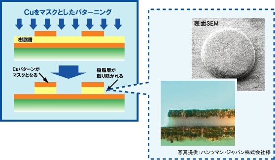 エンベデッドキャパシタの形成例