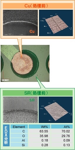 基板表面の金めっき密着力が高まる 洗浄 下地処理同時加工法とは 表面処理技術 ウェットブラスト のマコー株式会社 基板表面の金めっき密着力が高まる 洗浄 下地処理同時加工法とは 表面処理技術 ウェットブラスト のマコー株式会社