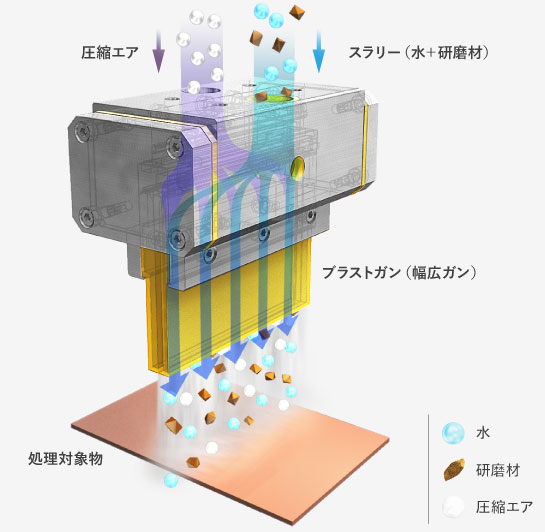 ウェットブラストとは?