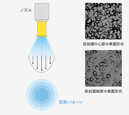 時加工法とは  ウェットブラストによる基板洗浄