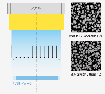 時加工法とは  ウェットブラストによる基板洗浄