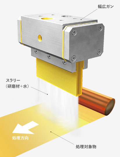 ウェットブラストによる難接着樹脂材料の密着強度向上