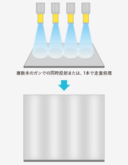 時加工法とは ウェットブラストによる基板洗浄