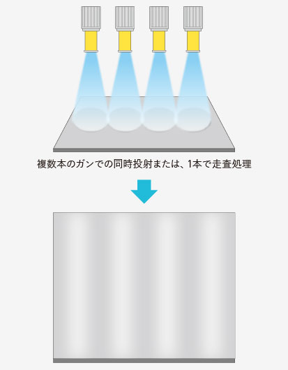 時加工法とは  ウェットブラストによる基板洗浄