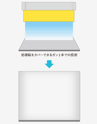 時加工法とは  ウェットブラストによる基板洗浄