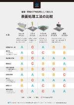 他工法との比較