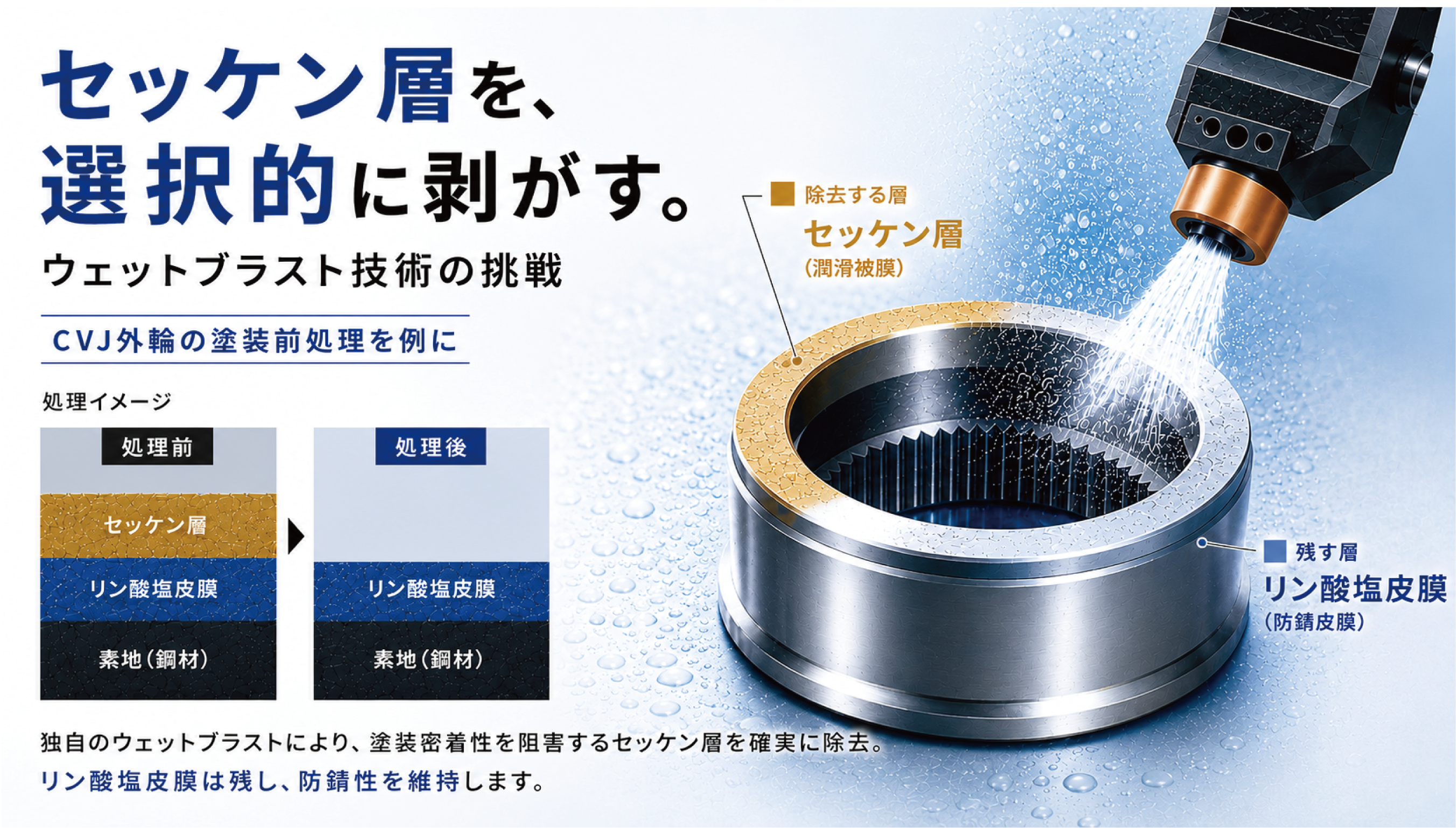 ボンデのセッケン層を「選択的に剥がす」ウェットブラスト技術の挑戦 -CVJ外輪の塗装前処理を例に-