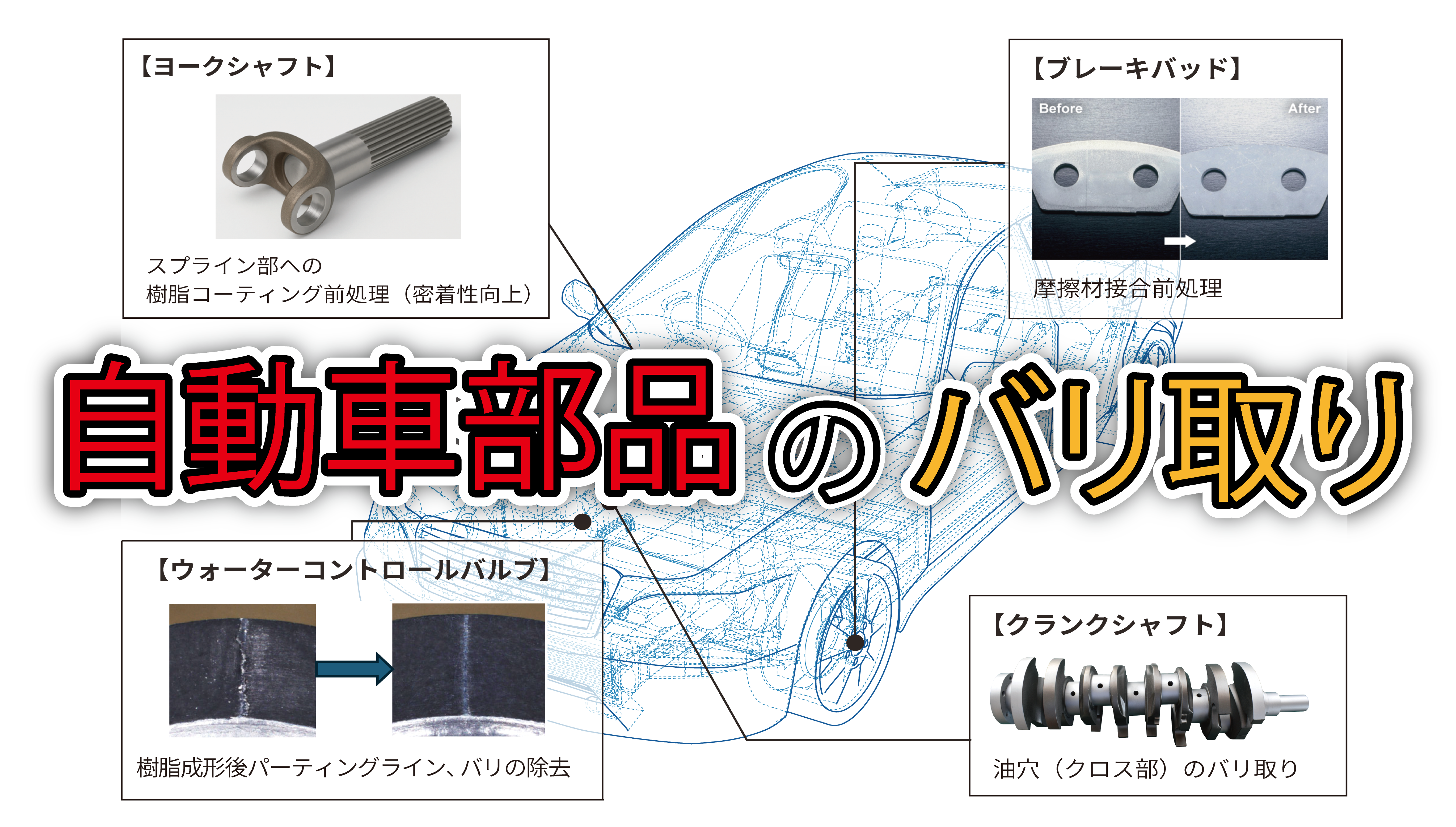 自動車部品のバリ取りを革新する ― (1) ウェットブラスト技術がもたらす3つの価値