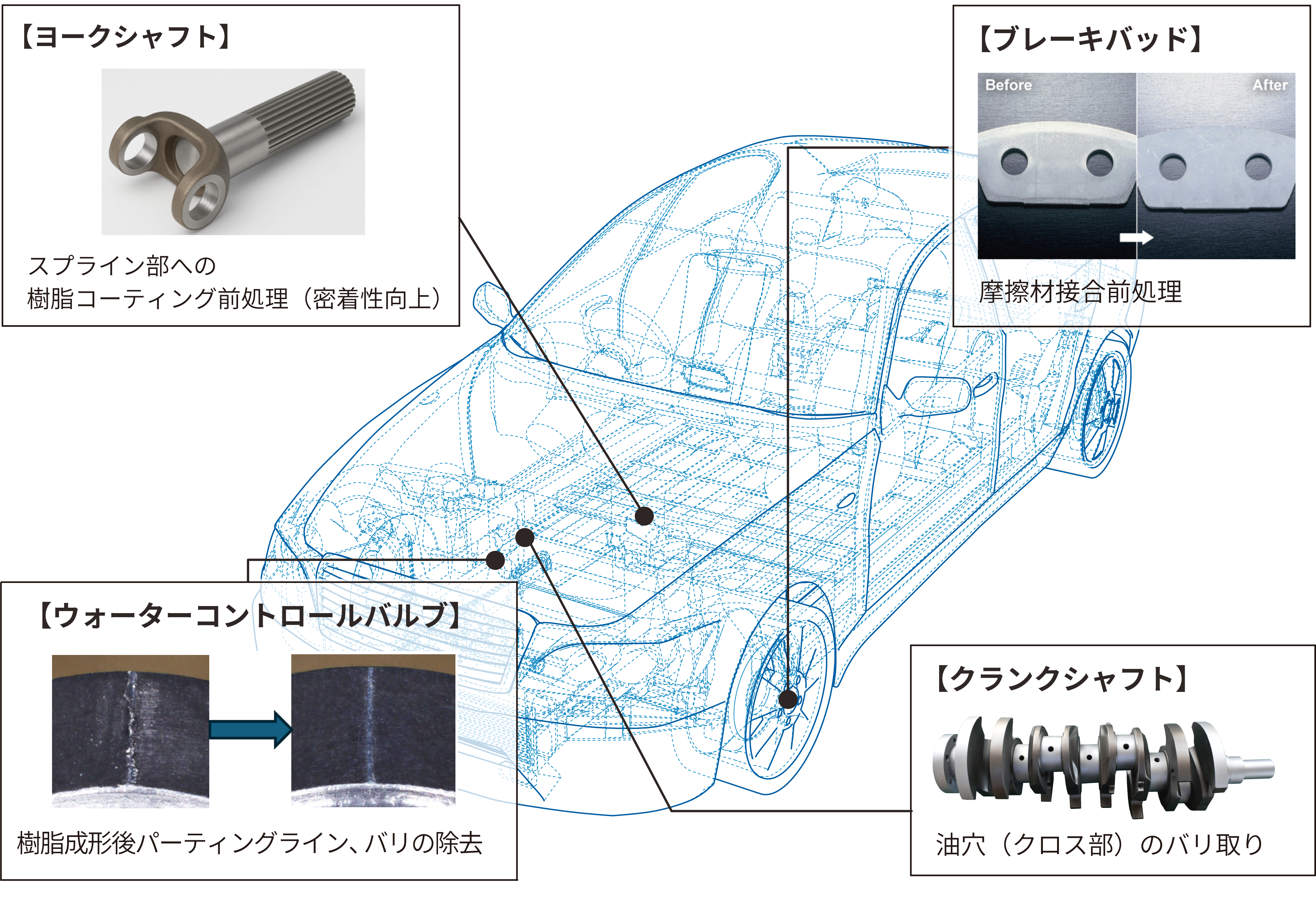自動車部品のバリ取りを革新する ― (1) ウェットブラスト技術がもたらす3つの価値