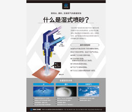 什么是湿式喷砂?