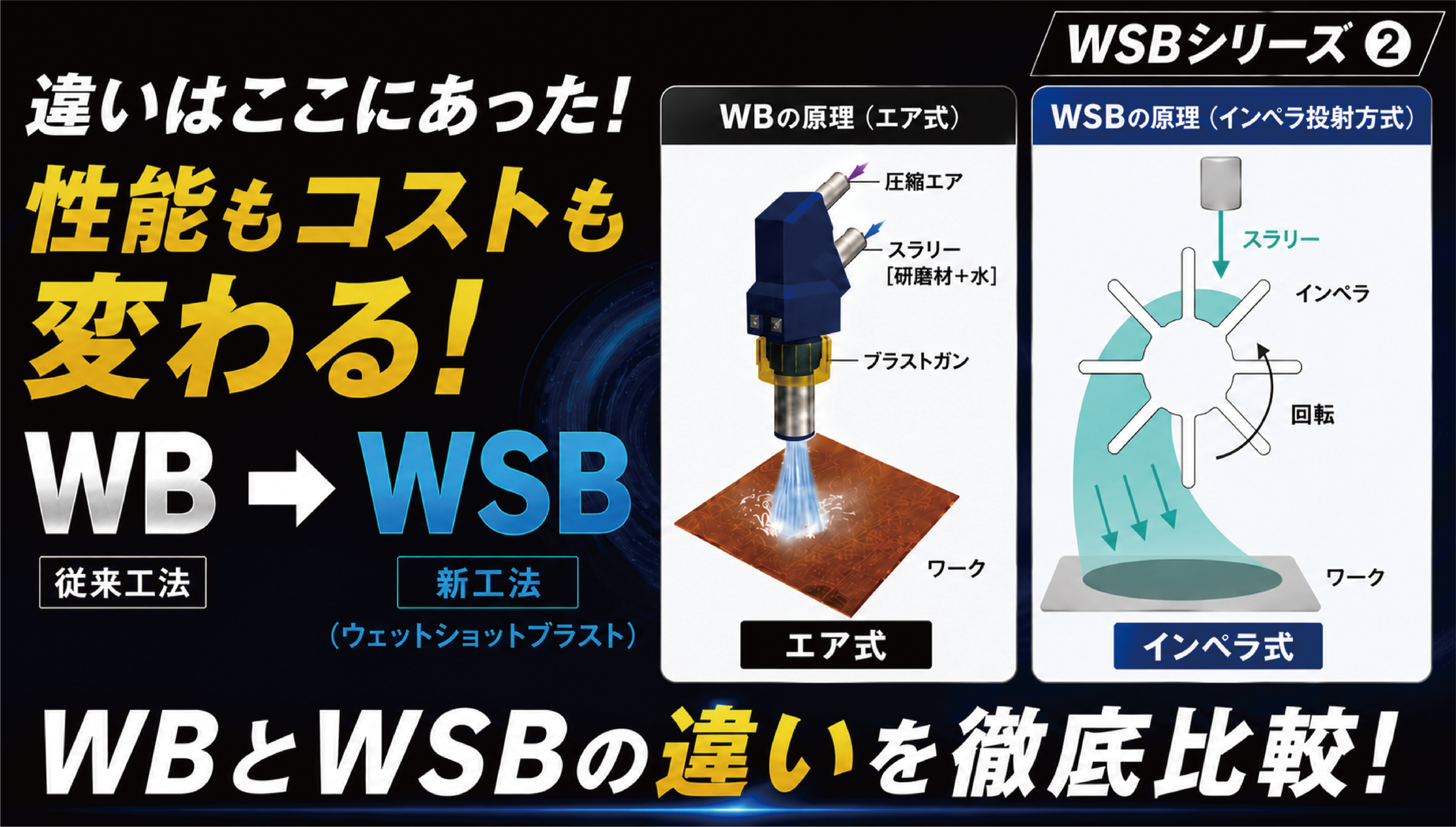 WBとWSBは何が違うのか？ - WSB② エアかインペラか、投射原理の選択 -
