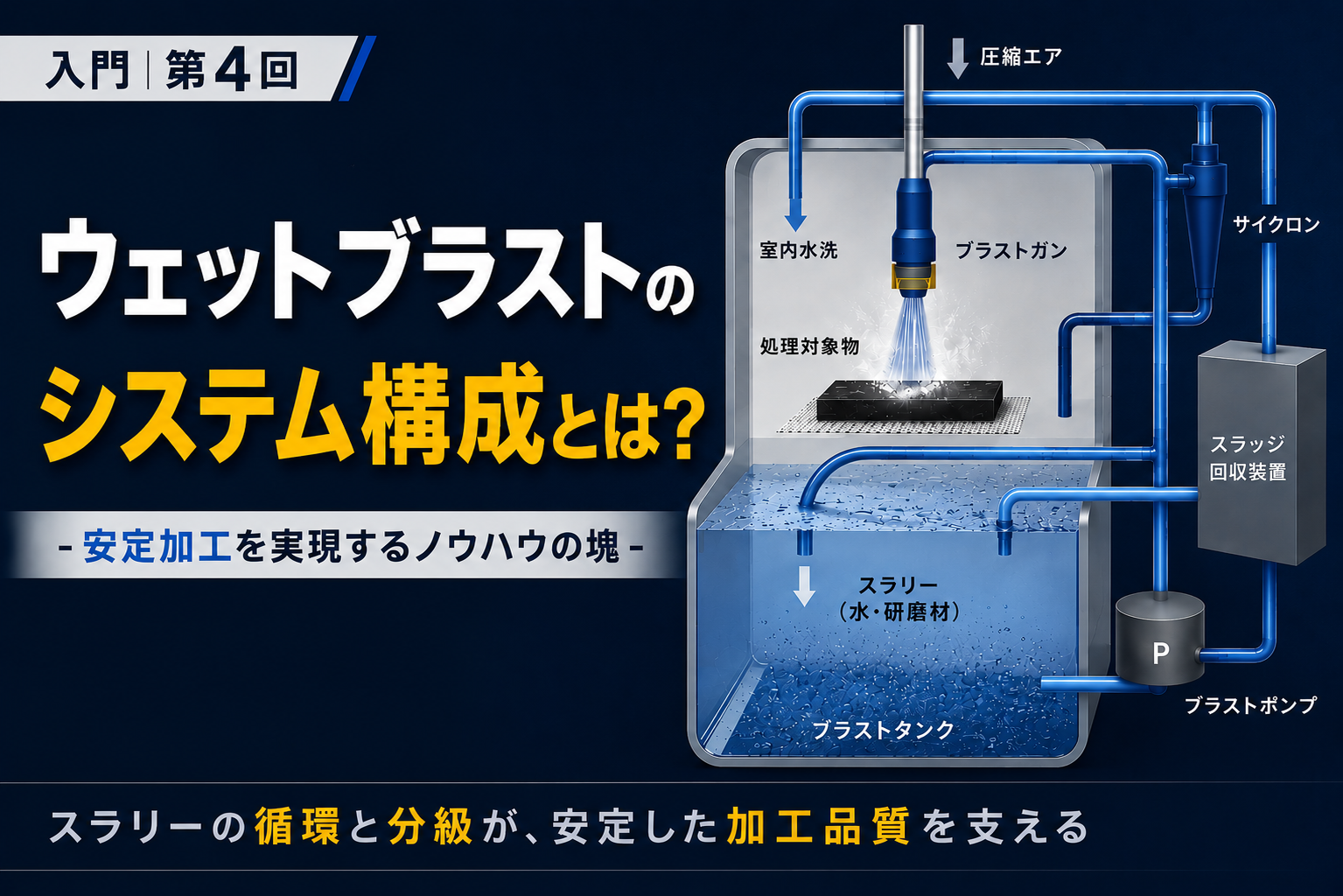 入門：ウェットブラストのシステム構成 (4) - 安定加工を実現するノウハウの塊 ‐