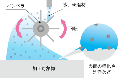 水で溶けるサポート材は手間なく除去できる
