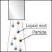 Dispersion of solid and liquid