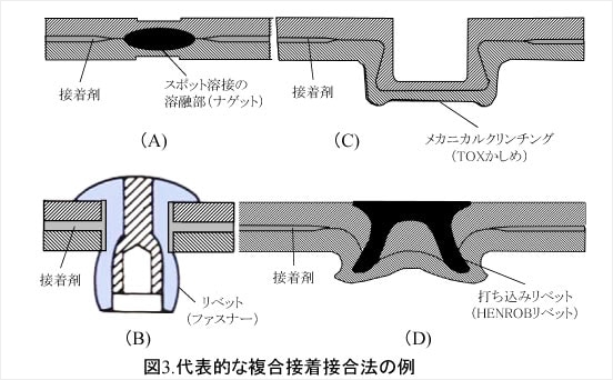 欠点の解消策