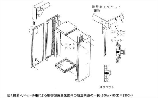 欠点の解消策