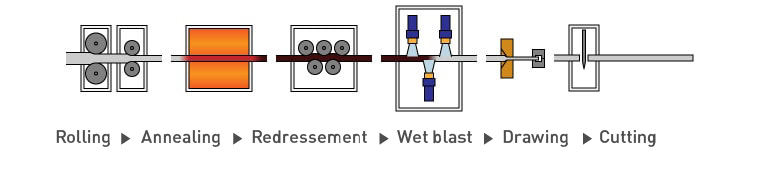 Application example of wet blasting