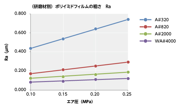 サンプル