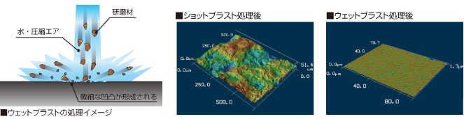 微細な凹凸