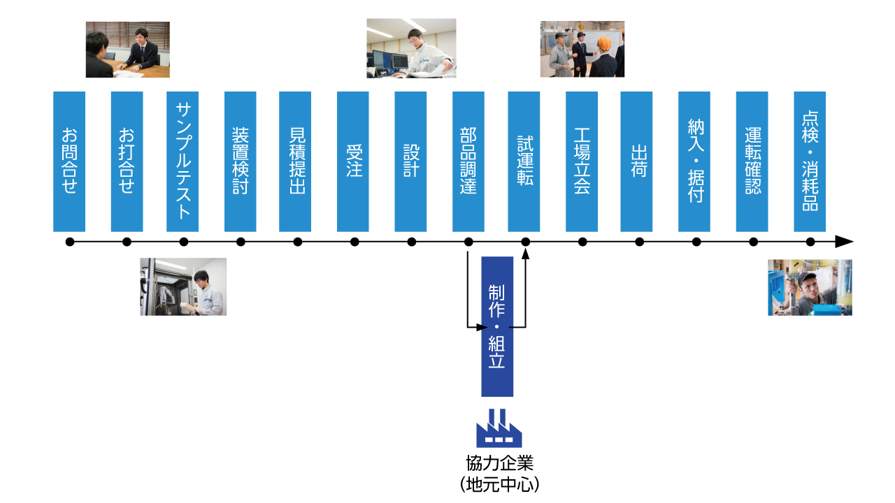 〇〇の様子