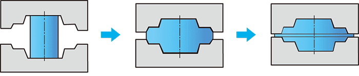 図2 型鍛造（バリを出す方式）