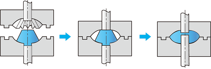 図3 閉塞鍛造（かさ歯車の製造）