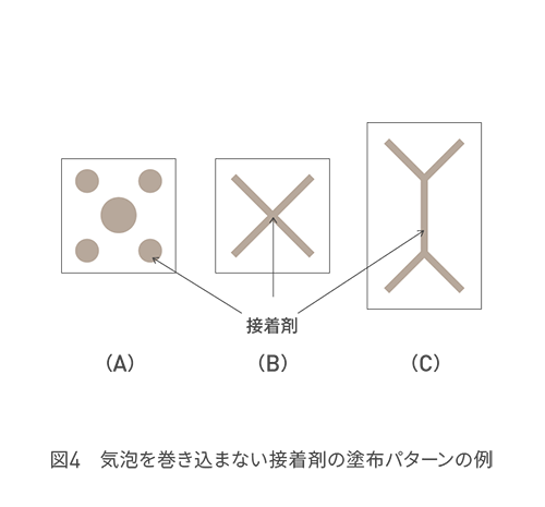 気泡を巻き込まない接着剤の塗布パターン