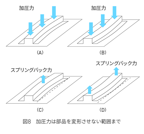 加圧力は、部品を変形させない範囲まで