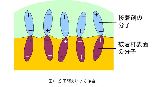 図1