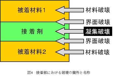 図4