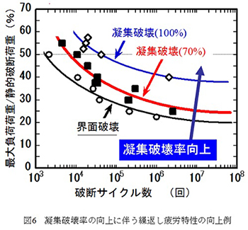 図6