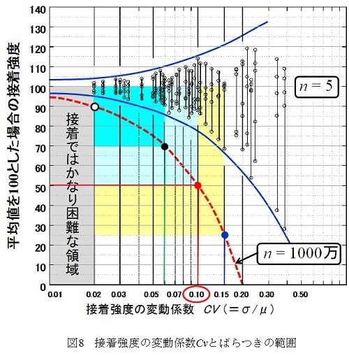 図8