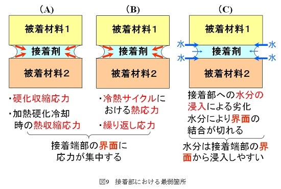 図9