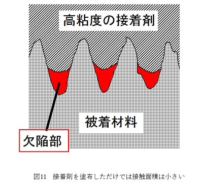 図11