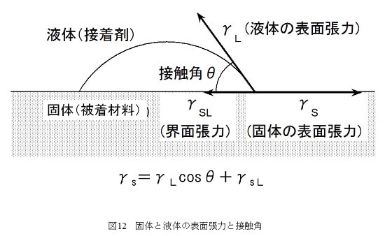 図12