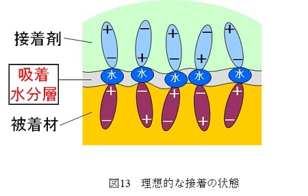 図13