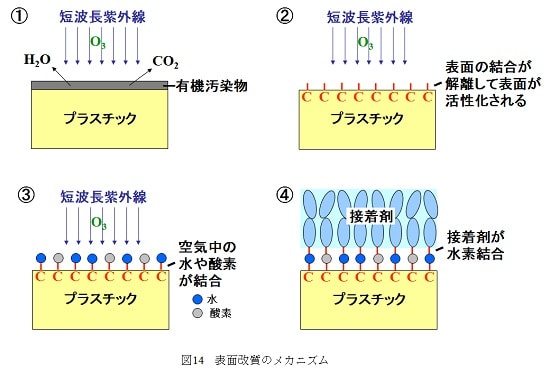 図14