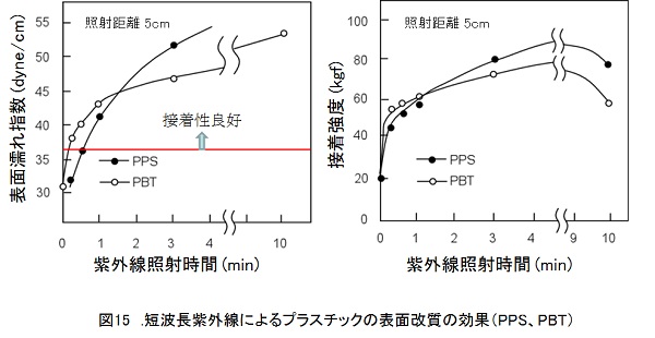 図15