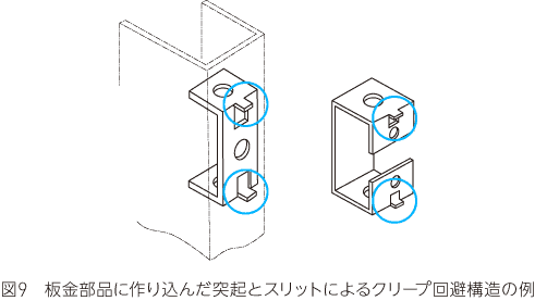 板金部品に作りこんだ突起とスリットによるクリープ回避構造の例