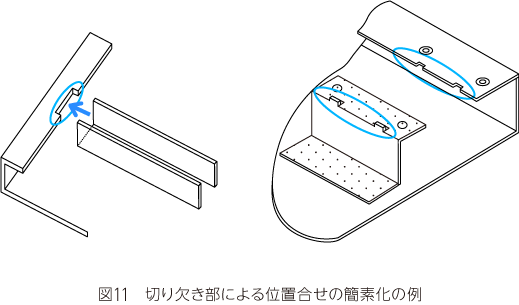 切り欠き部による位置合わせの簡素化