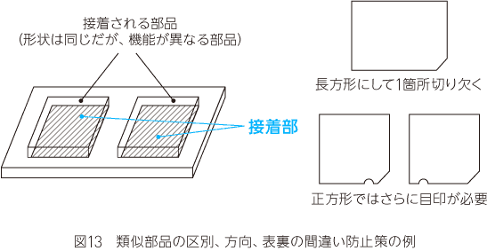 類似品の区別、方向、表裏の間違い防止策