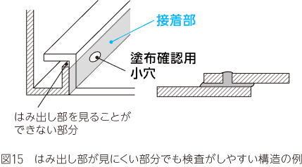 はみ出し部が見にくい部分でも検査がしやすい構造