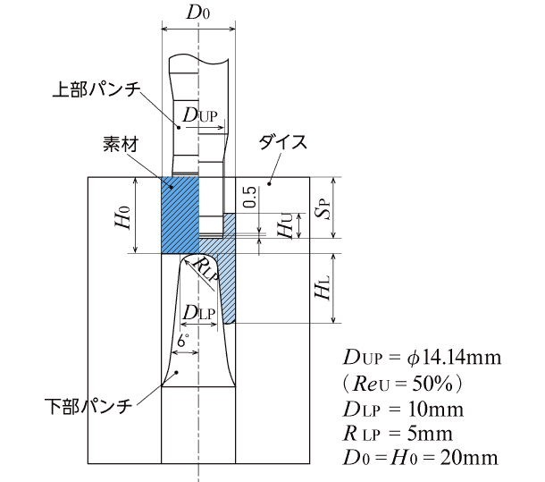 前方テーパー缶後方直缶押出し型摩擦試験法