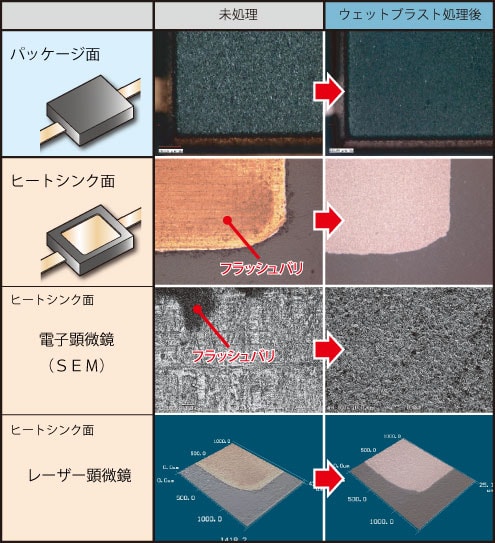 フラッシュバリ除去例