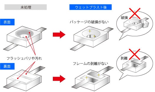 処理イメージ