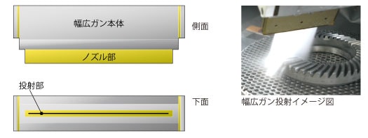 幅広ガンとは