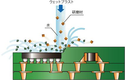 処理のイメージ